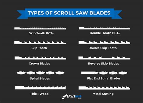 An Overview of Scroll Saw Blade Types and Sizes | SawsHub