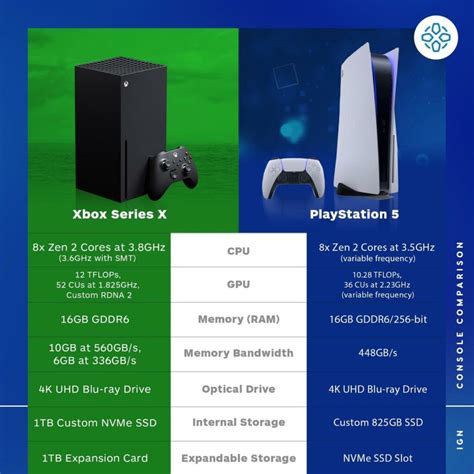 Xbox Series X Release Date, Price, Specs, and Pre-Orders in Bangladesh