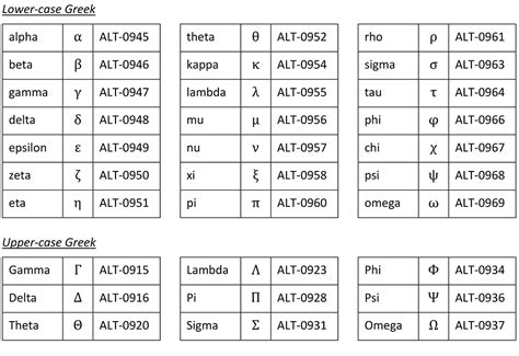 Keyboard Symbols Shortcut Keys