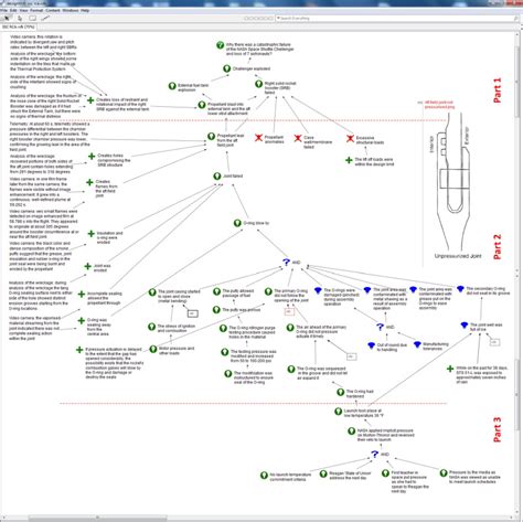 IBIS-based root cause analysis of the Space Shuttle Challenger disaster ...