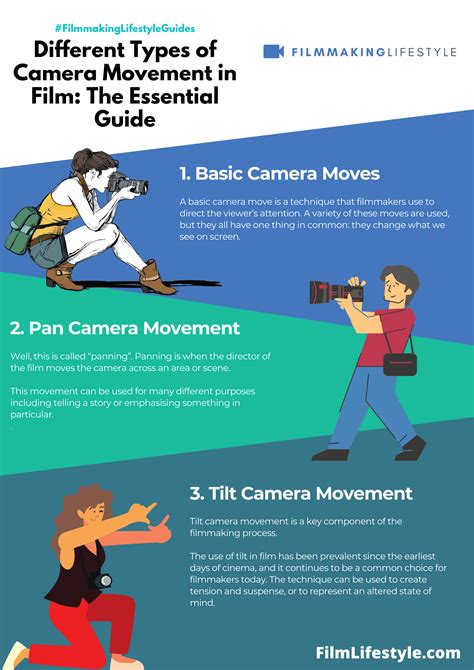 Different Types of Camera Movement in Film: The Essential Guide