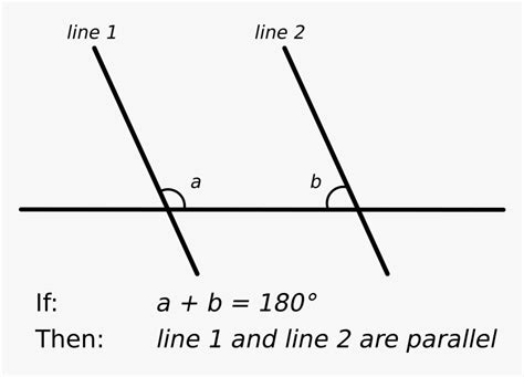 Parallel Postulate - Euclid's Parallel Postulate, HD Png Download ...