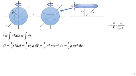 Moment of Inertia of a Sphere, Derivation - YouTube