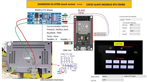 ESP32 With MODBUS RTU RS485 Protocol Using Arduino IDE