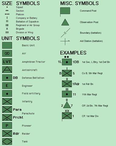 NATO Symbols Cheatsheet : r/wargame