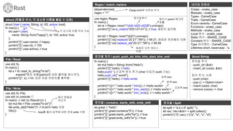 Rust Container Cheat Sheet