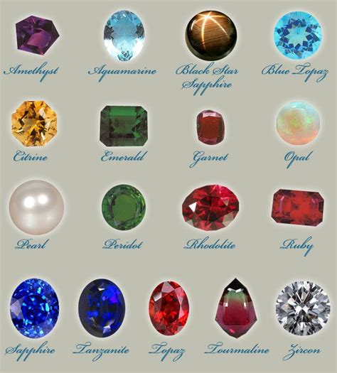 Gemstones: Types, Meanings, and Uses