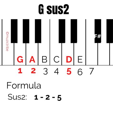 What Is A Sus Chord Piano? - Muzic Tribe