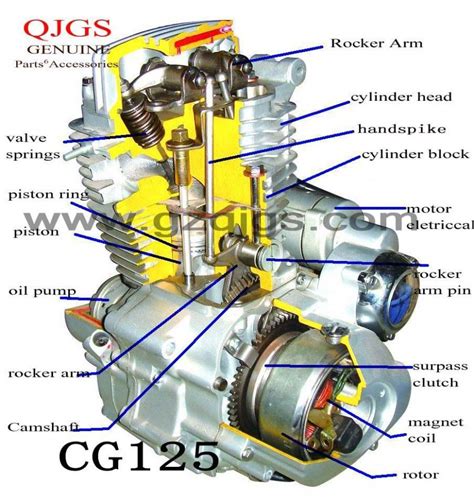 Motorcycle Engine Parts And Their Functions