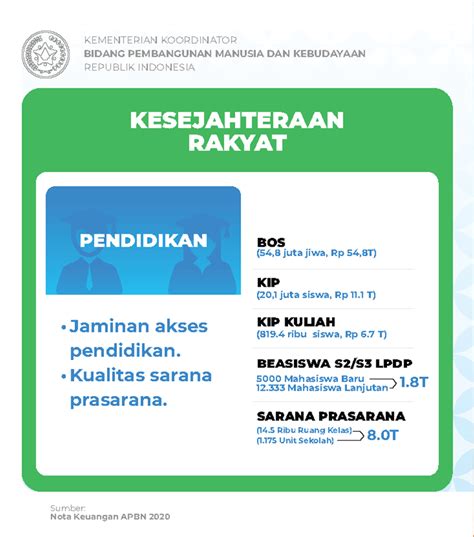 Program Kemenko PMK 2020 | Kementerian Koordinator Bidang Pembangunan ...