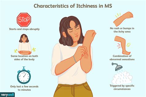 Multiple Sclerosis Symptoms - MS Symptoms and Treatment. Multiple ...