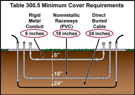 How To Bury Electrical Wire In Ground - Wiring Diagram