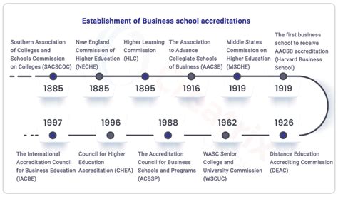 The Importance of AACSB Accreditation for International Business ...