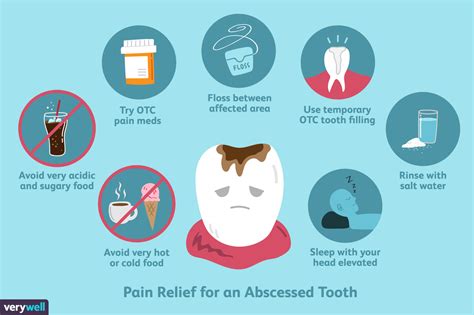 Abscessed Tooth: Overview and More