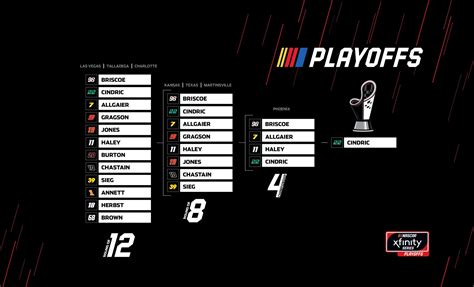 Xfinity Series Standings | Official Site Of NASCAR