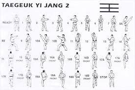 taekwondo blocks names - Google Search | Taekwondo forms, Martial arts ...