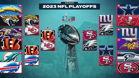 NFL Conference Championship Preview