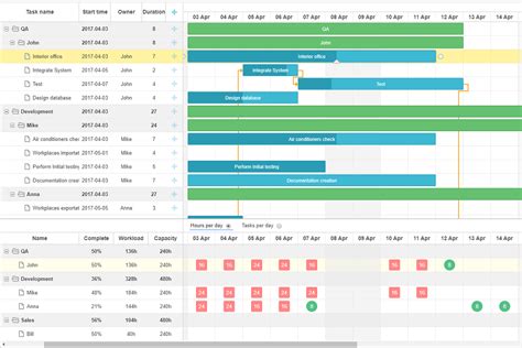 dhtmlxGantt 5.1: Resource Management, RTL Mode and More