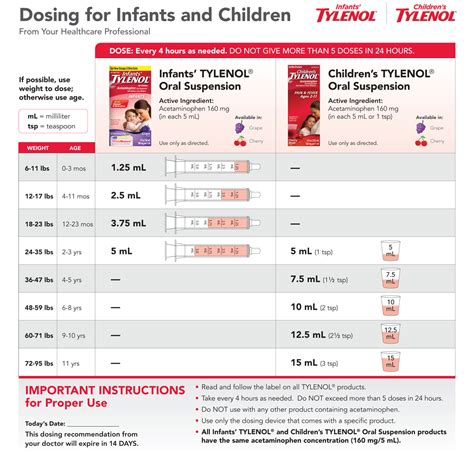 Medication Dosage - Pediatric Care Specialists