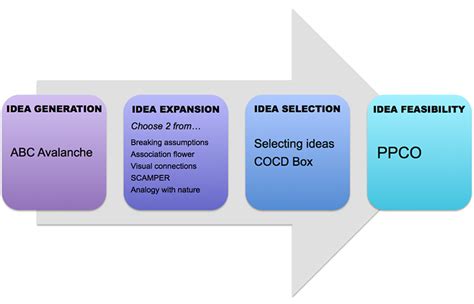 9 Creative Problem Solving Tools (Free PPT and PDF Download)