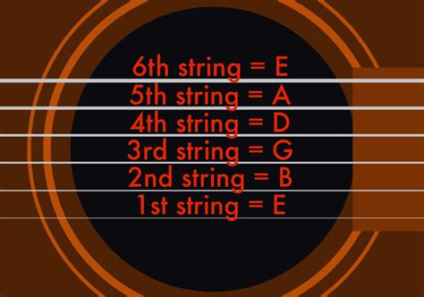 How to Tune a Guitar by Ear