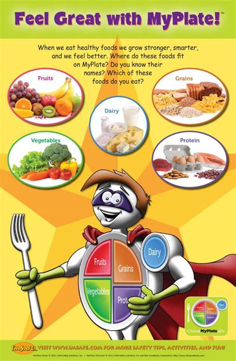 11-4010 "My Plate" Healthy Eating Nutrition Poster - English | I'm Safe