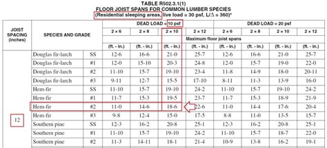 Floor Joist Span Tables | Floor Roma