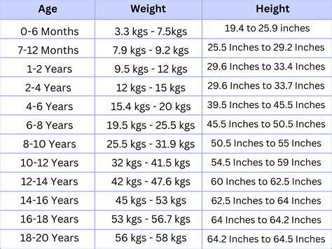 weight according to height and age in kg chart Height weight chart for ...