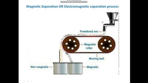 Magnetic Separation process - YouTube