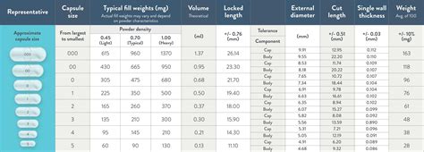 Capsule Size Chart – PureCaps USA | A Capsule Supplies Company