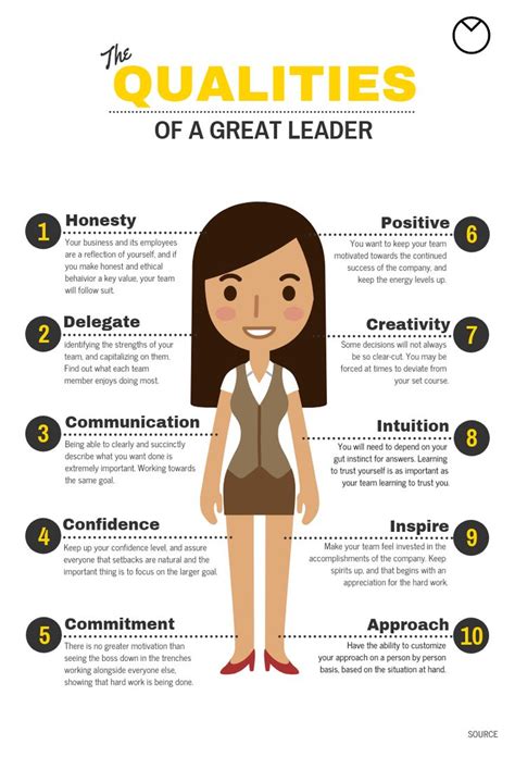 10+ New Leadership Infographic Examples, Ideas & Templates | Good ...