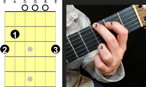 G-Major Guitar Chord | G-Major Guitar Chord Chart