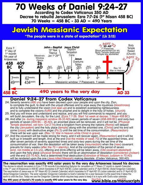 Bible Maps And Charts