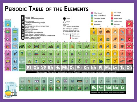 Mathematics Toys & Hobbies Educational A4 Laminated Periodic Table of ...