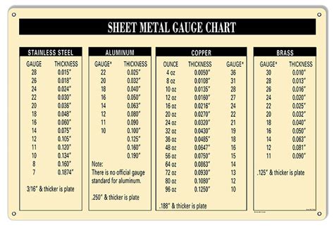 Pin by Sheri Krajcik on Jewelry - Metal Gauge Chart | Sheet metal gauge ...