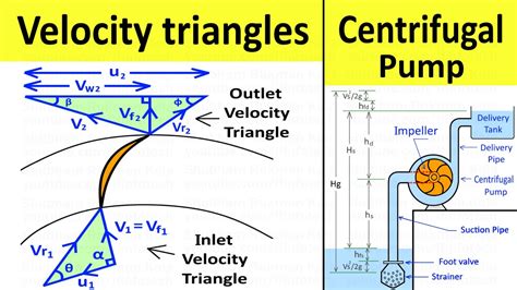 Centrifugal Pump Diagram And Explanation What Is Centrifugal