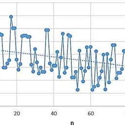 Measurement results for pulse width at 60 cm. | Download Scientific Diagram