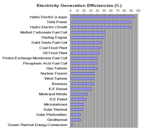 Compressed air energy storage pilot plant in Toronto shows promise.