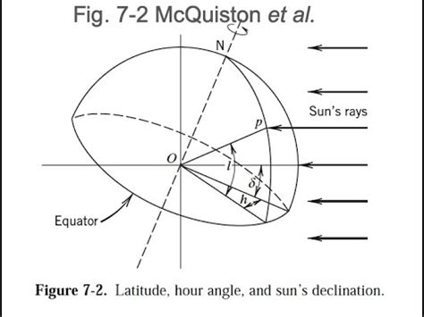 Solar radiation calculation spreadsheet basic - YouTube