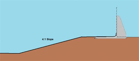 Tech Note: Earthen and Steel Berm Combination – Contain Enviro Services Ltd