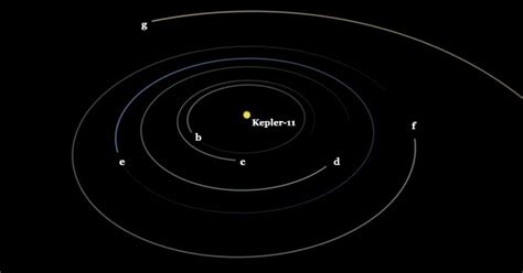 Back Alley Astronomy: Kepler-11 As Testbed