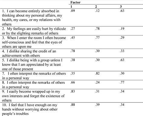 Table 4 from Evaluating the psychometric properties of the ...