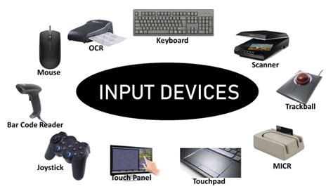 Input Device Definition - JavaTpoint