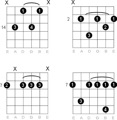 B Dominant 7 Guitar Chord - Chord Walls