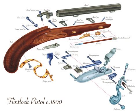 Flintlock Pistol Diagram