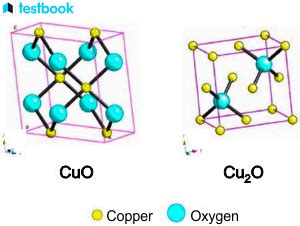 Copper Oxide: Learn Definition, Formula, Structure & Properties