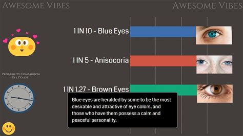 eye color gene probability chart fun facts eye color chart facts - eye ...