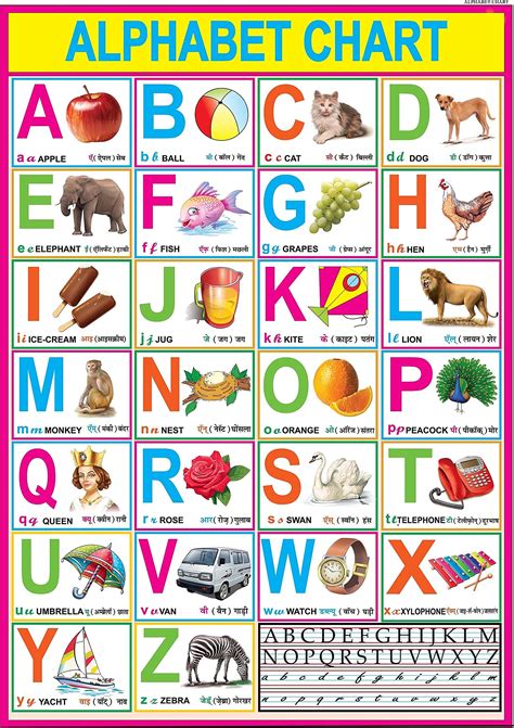 Buy English Alphabet Chart For Kids | 70x100 cm| Laminated chart ...