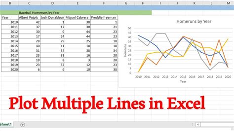 สอน Excel: การสร้างกราฟแบบ Log scale (Logarithmic Scale Chart) | excel ...