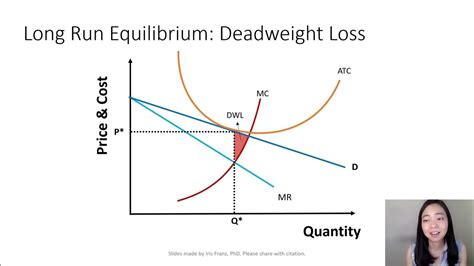 Monopolistic Competition (3): Long Run Equilibrium - YouTube